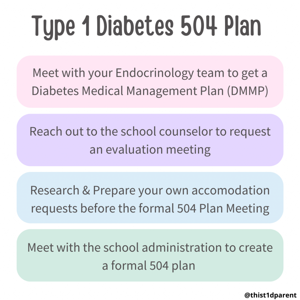 Type 1 diabetes 504 plan graphic