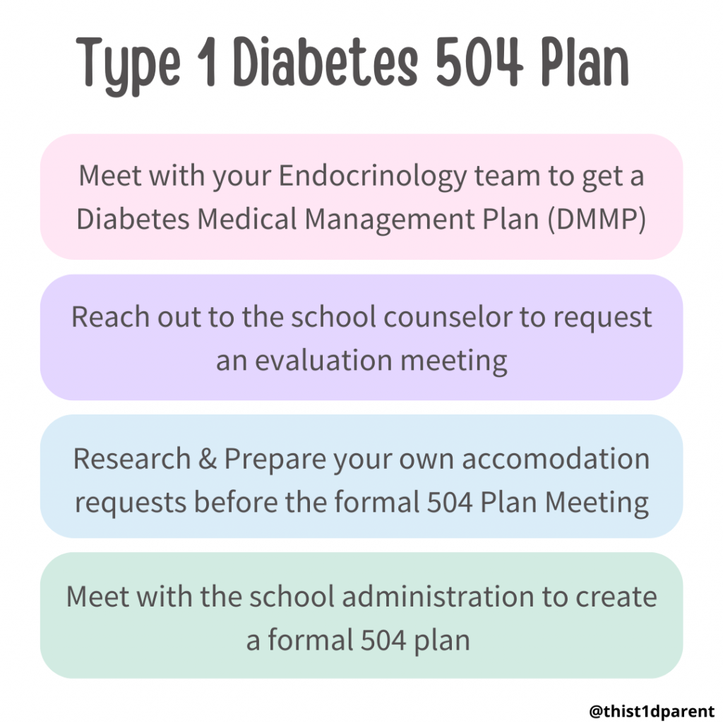 504 plan accommodations for dyslexia