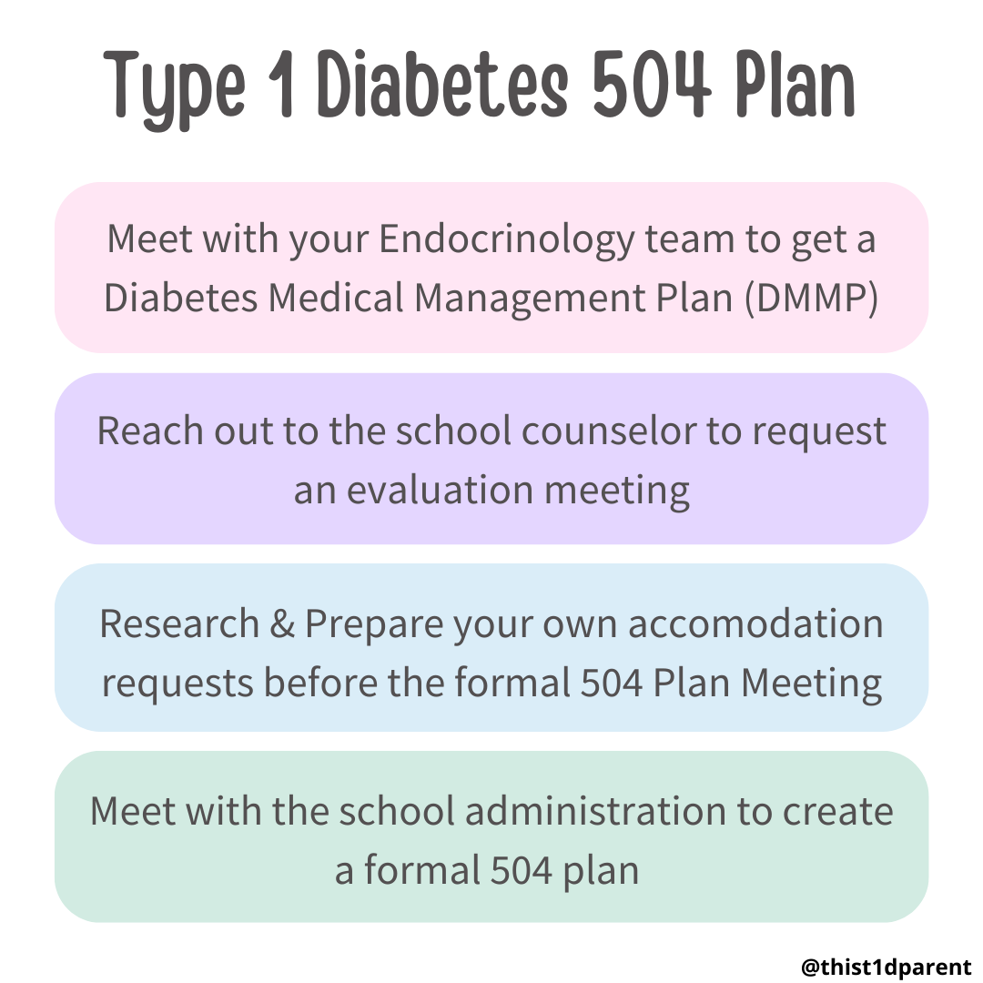 504 plan accommodations double time